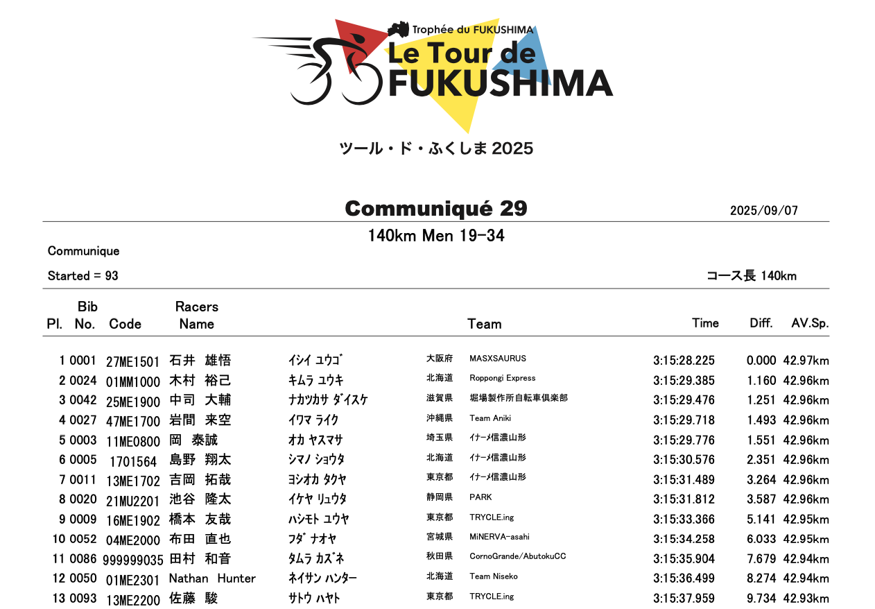 ふくしま復興サイクルシリーズ｜公式サイト